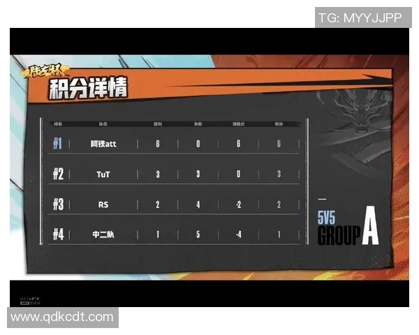 上海足球队以51分领跑城市联赛积分榜展现强劲实力