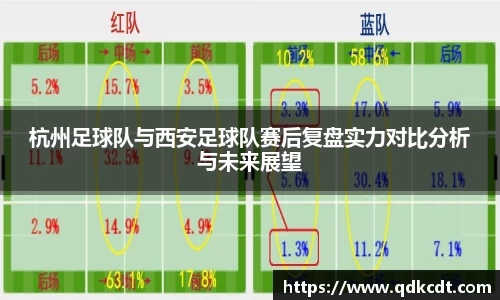 杭州足球队与西安足球队赛后复盘实力对比分析与未来展望
