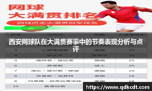 西安网球队在大满贯赛事中的节奏表现分析与点评
