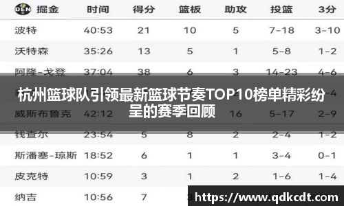 杭州篮球队引领最新篮球节奏TOP10榜单精彩纷呈的赛季回顾
