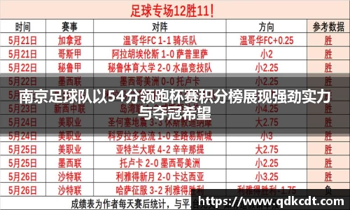 南京足球队以54分领跑杯赛积分榜展现强劲实力与夺冠希望