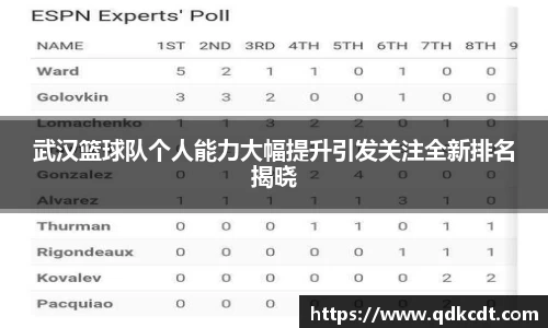 武汉篮球队个人能力大幅提升引发关注全新排名揭晓